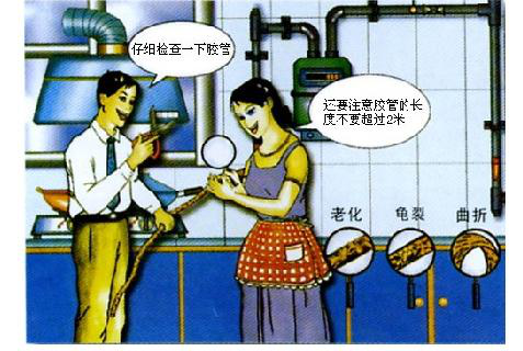 燃氣安全宣傳