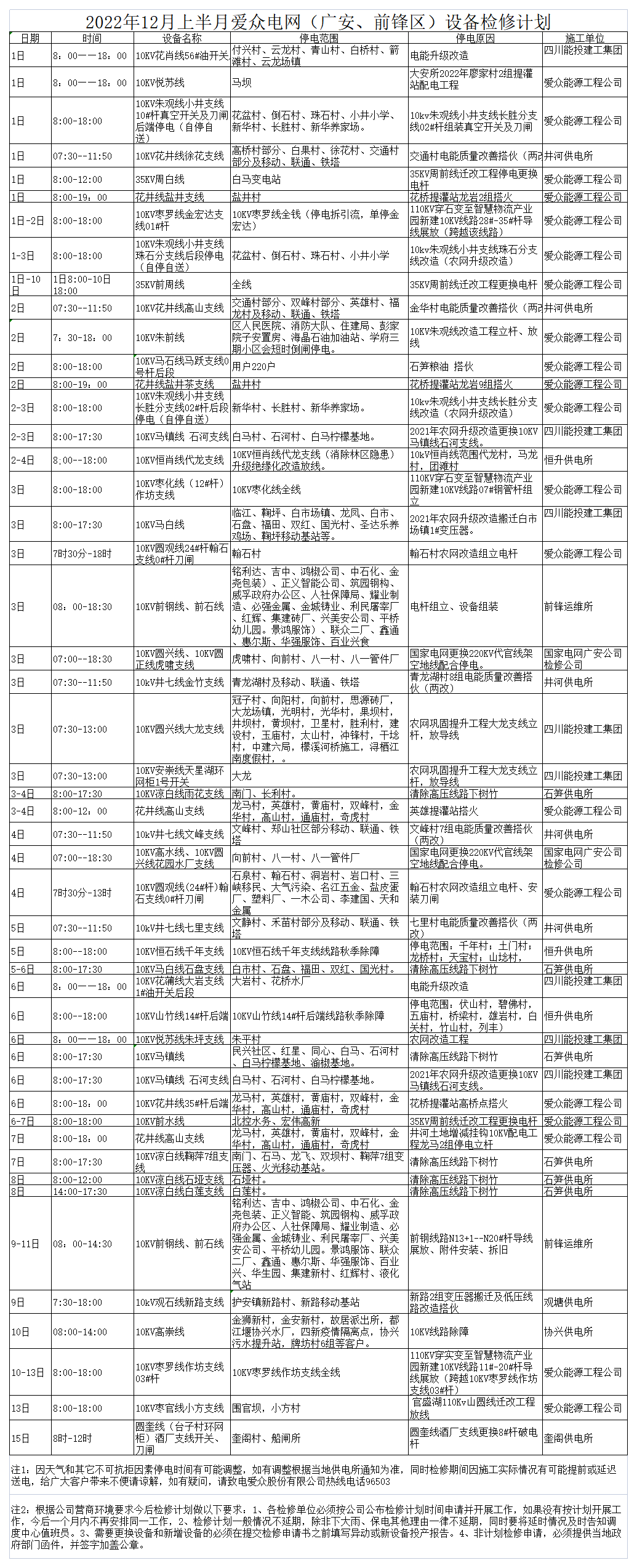 2022年12月上半月愛(ài)眾電網(wǎng)檢修計(jì)劃_A1F53