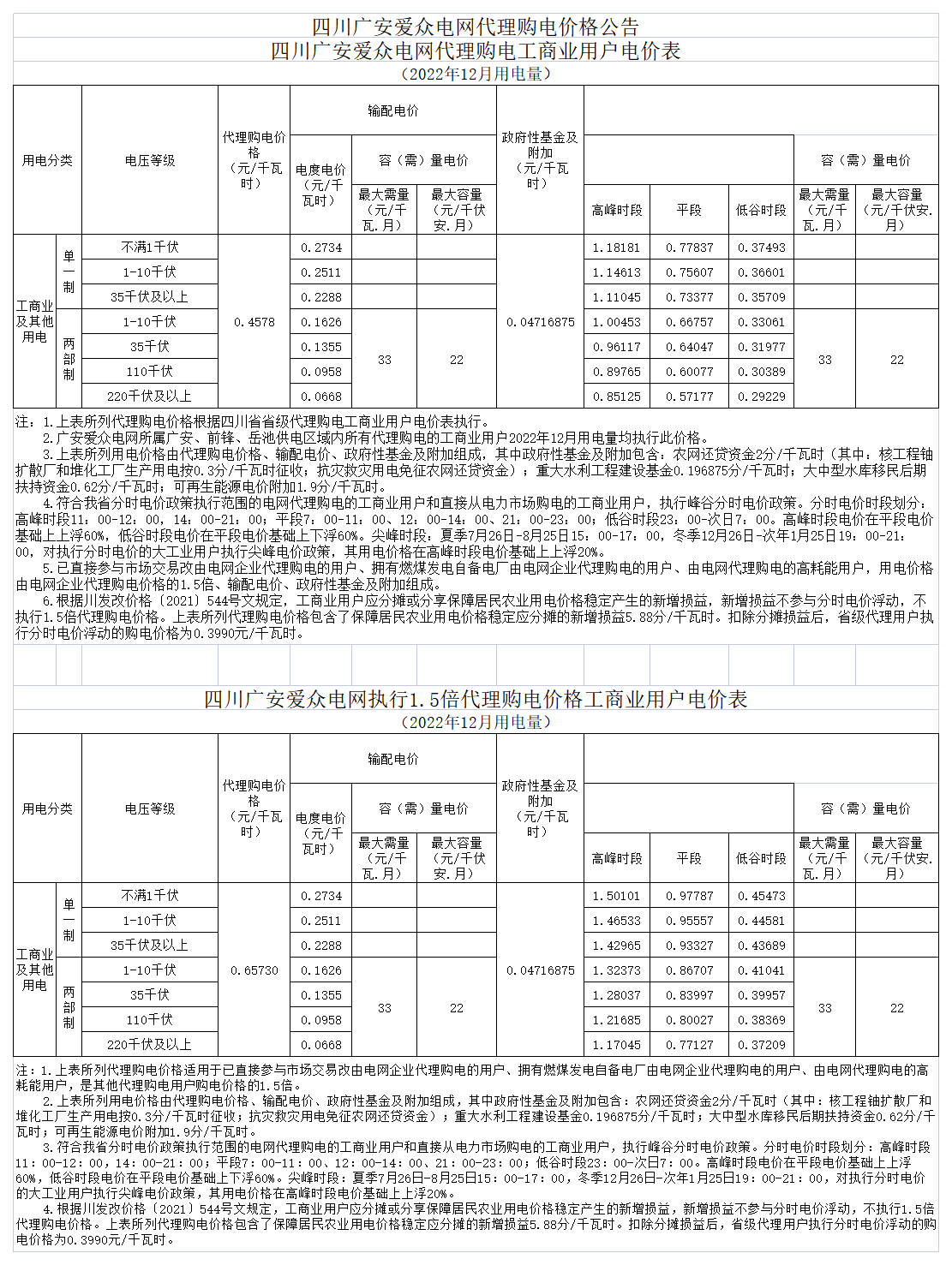 廣安愛眾電網代理購電工商業用戶電價表（2022年12月）_A1M28