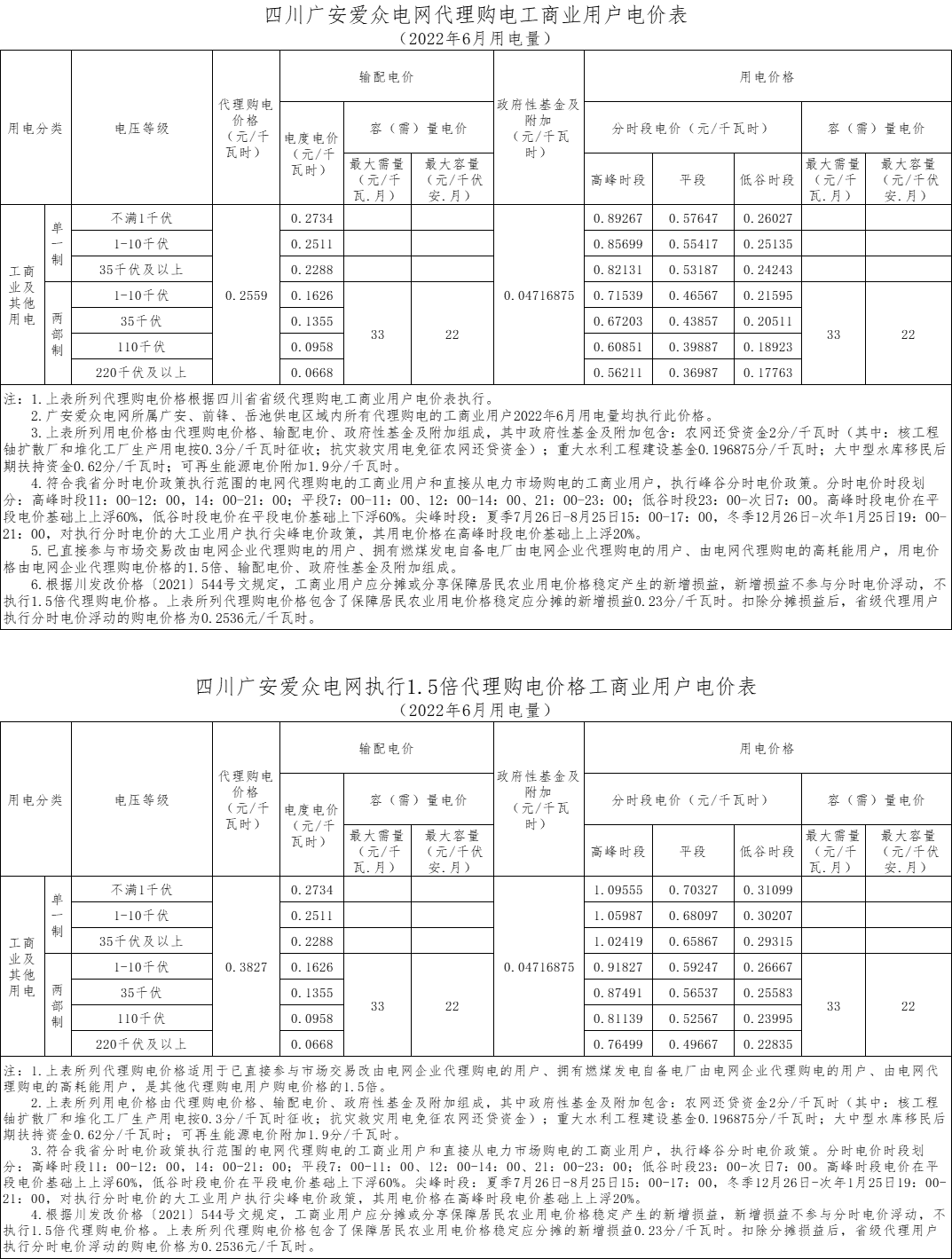 6月用電