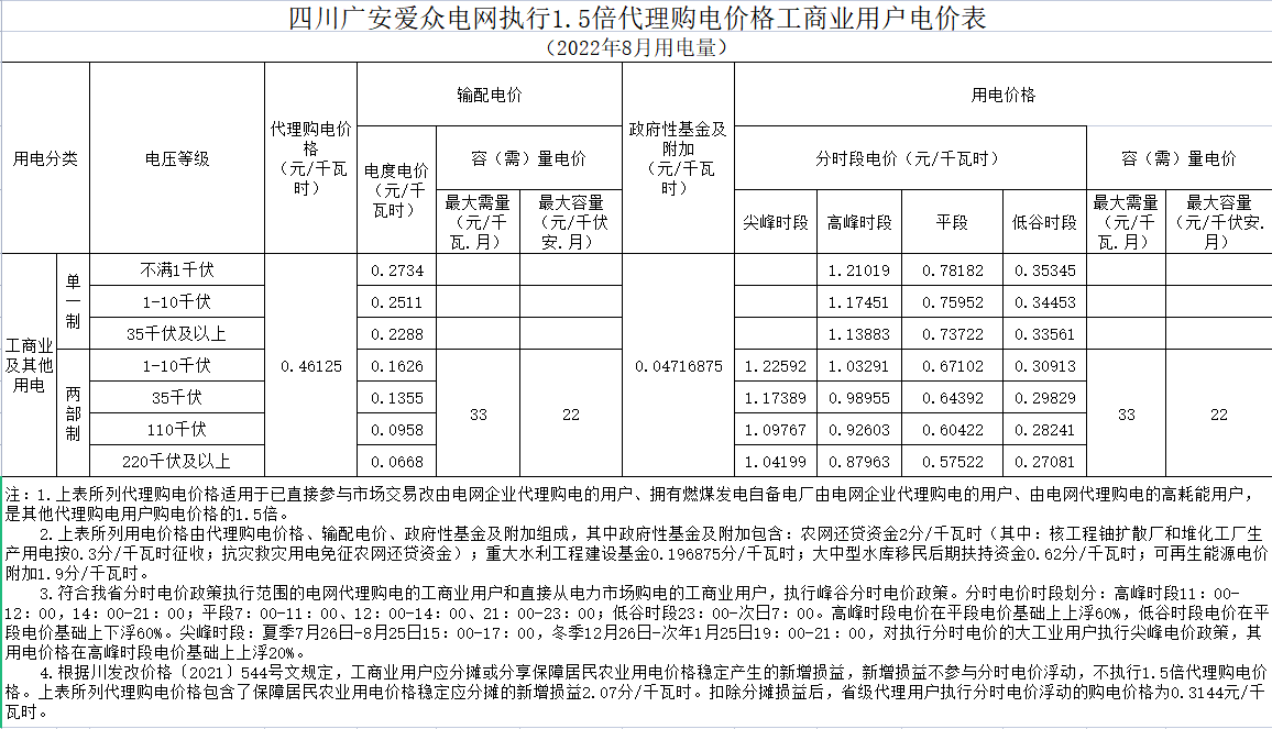 代理購電價格工商業(yè)用戶電價表