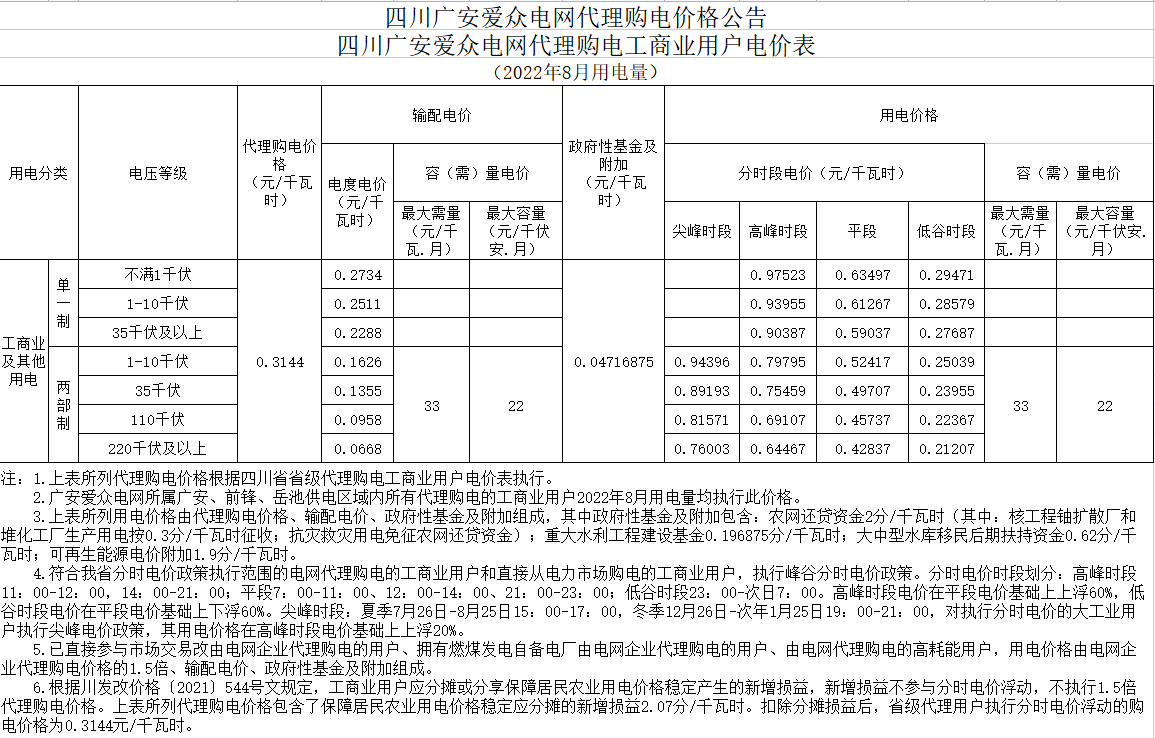 代理購電價格公告