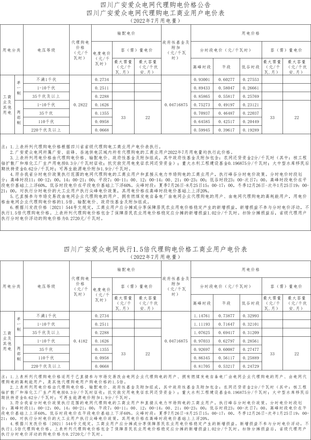 廣安愛(ài)眾電網(wǎng)代理購(gòu)電工商業(yè)用戶電價(jià)表（2022年7月）