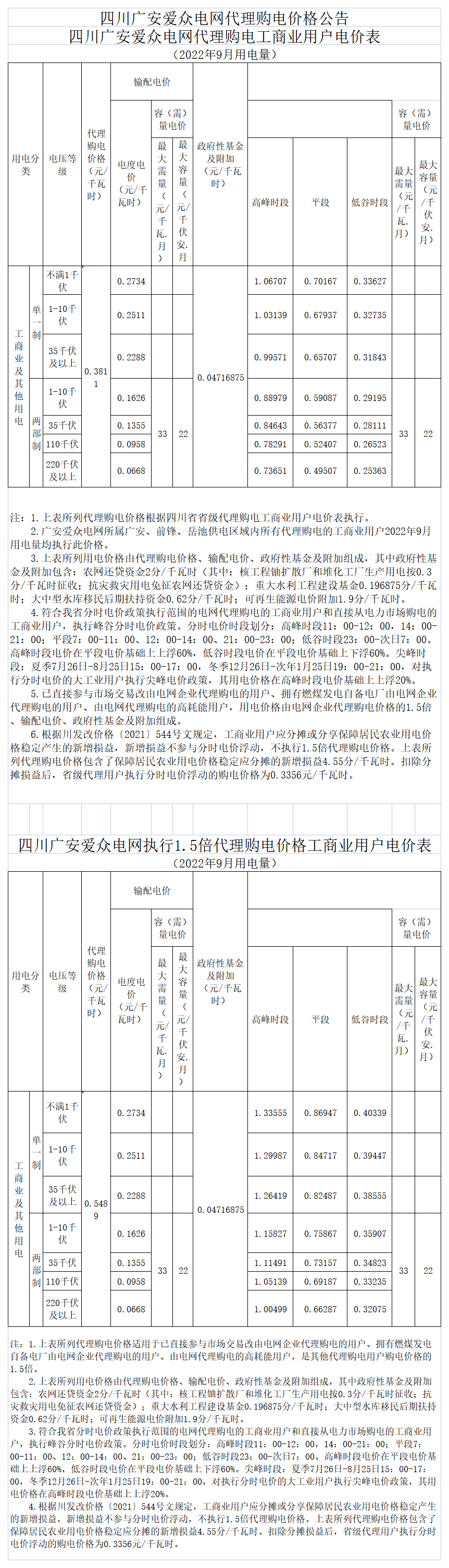 廣安愛眾電網代理購電工商業用戶電價表（2022年9月）_A1M28
