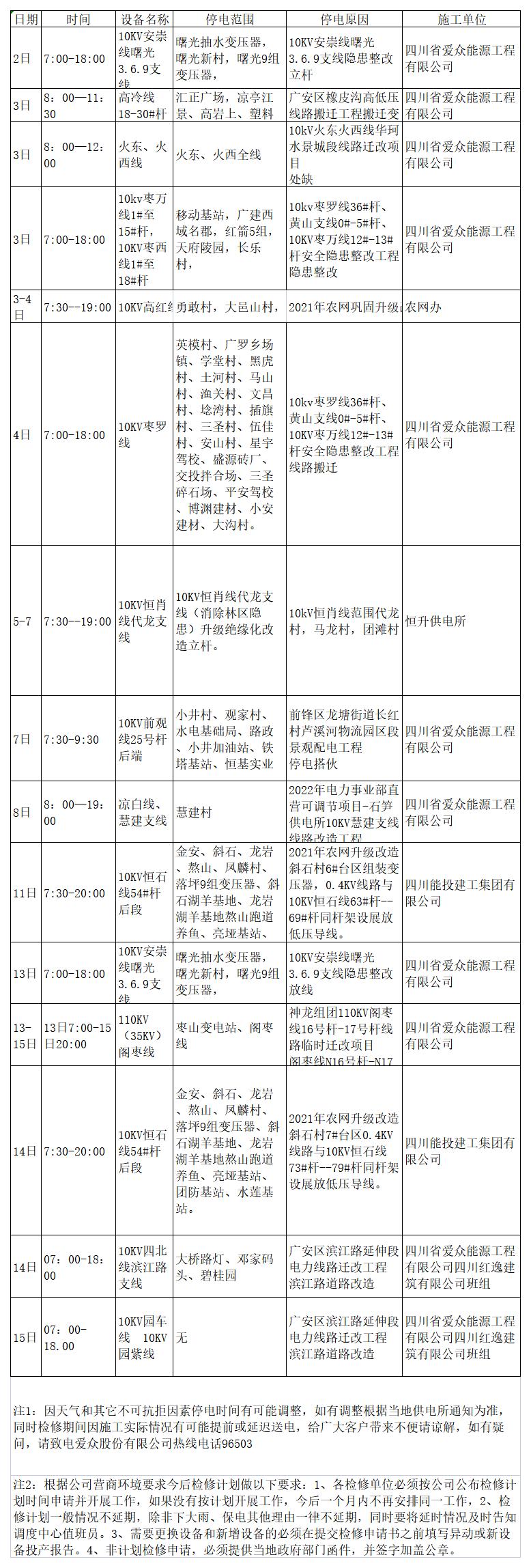 2022年9月上半月愛眾電網(wǎng)檢修計劃_A2F19