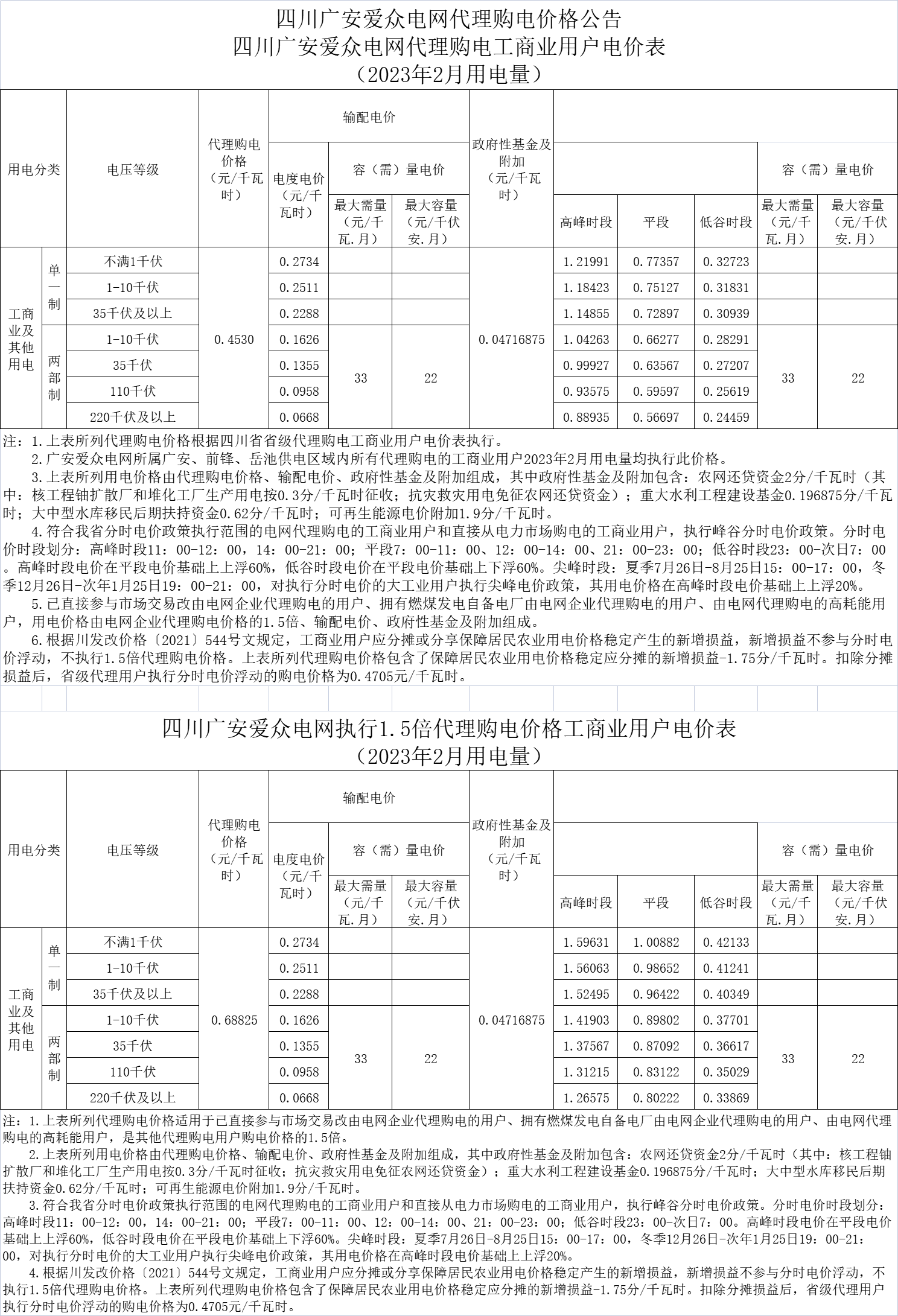 四川廣安愛眾電網代理購電價格公告