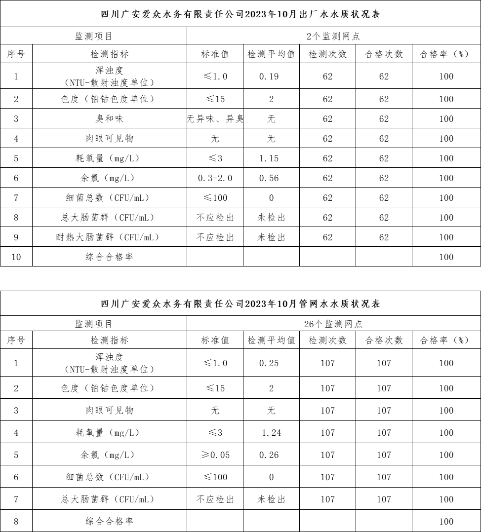 10月