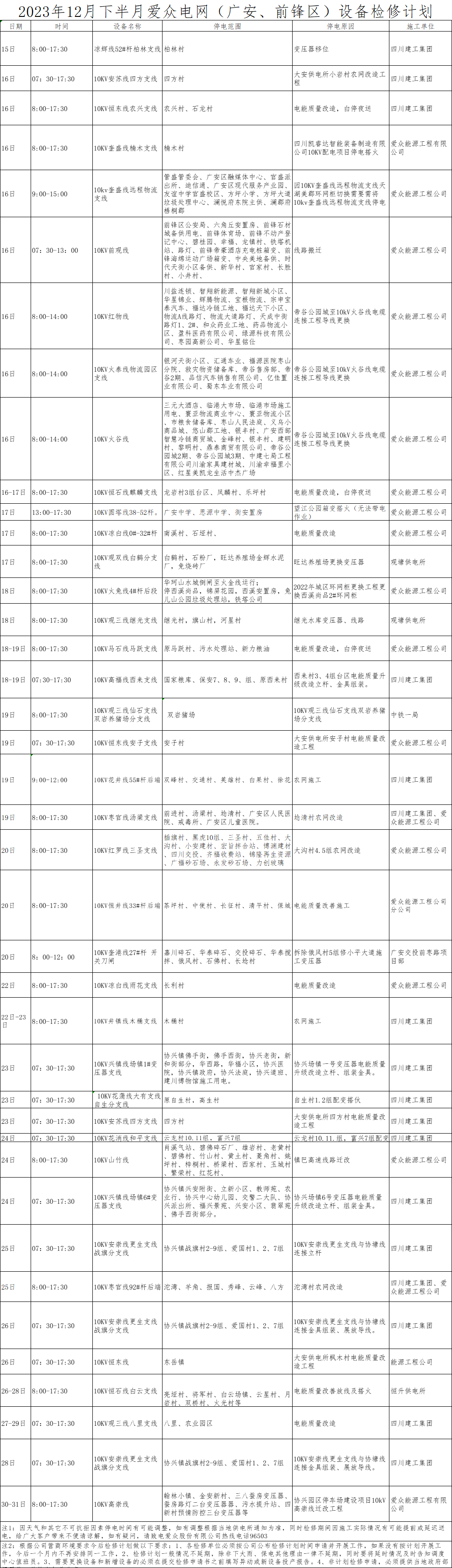 12月檢修計劃