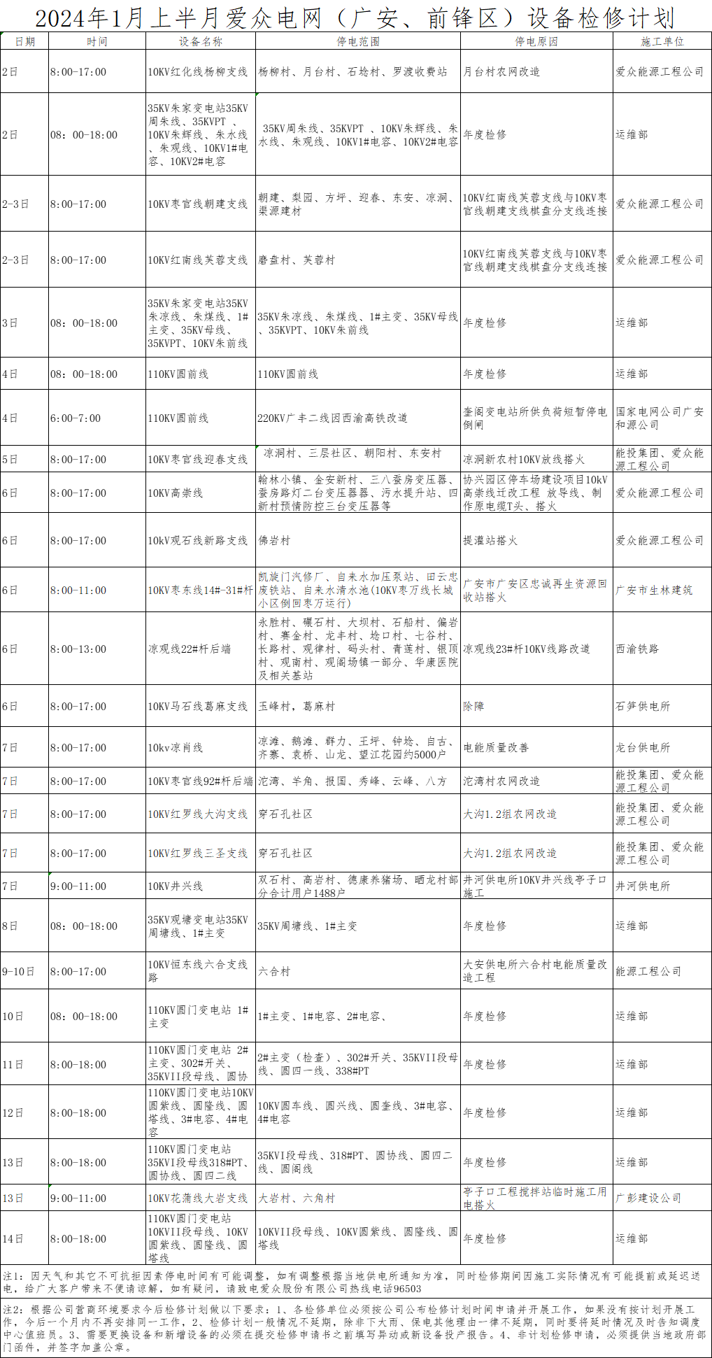 檢修計劃