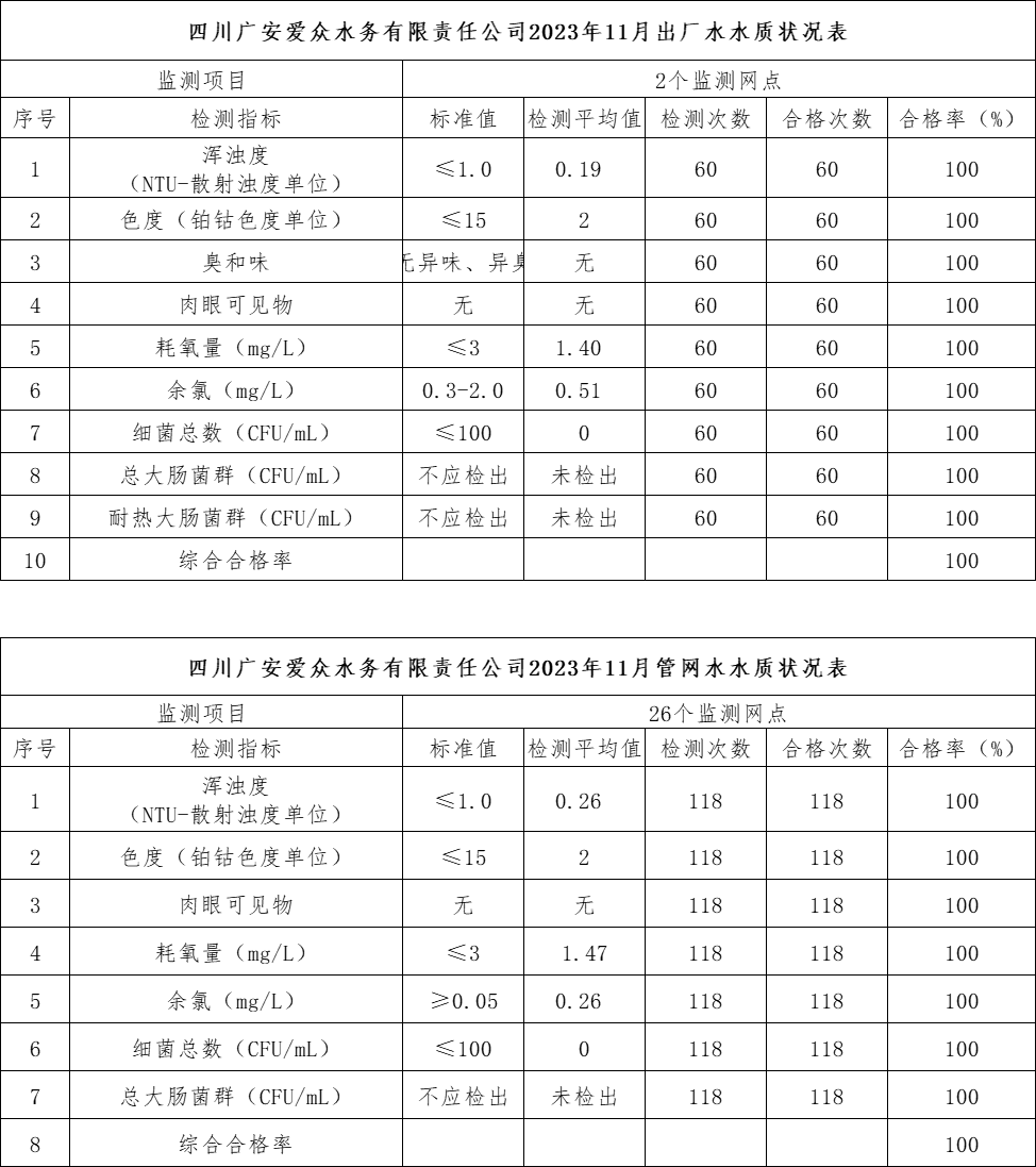 11月水質(zhì)