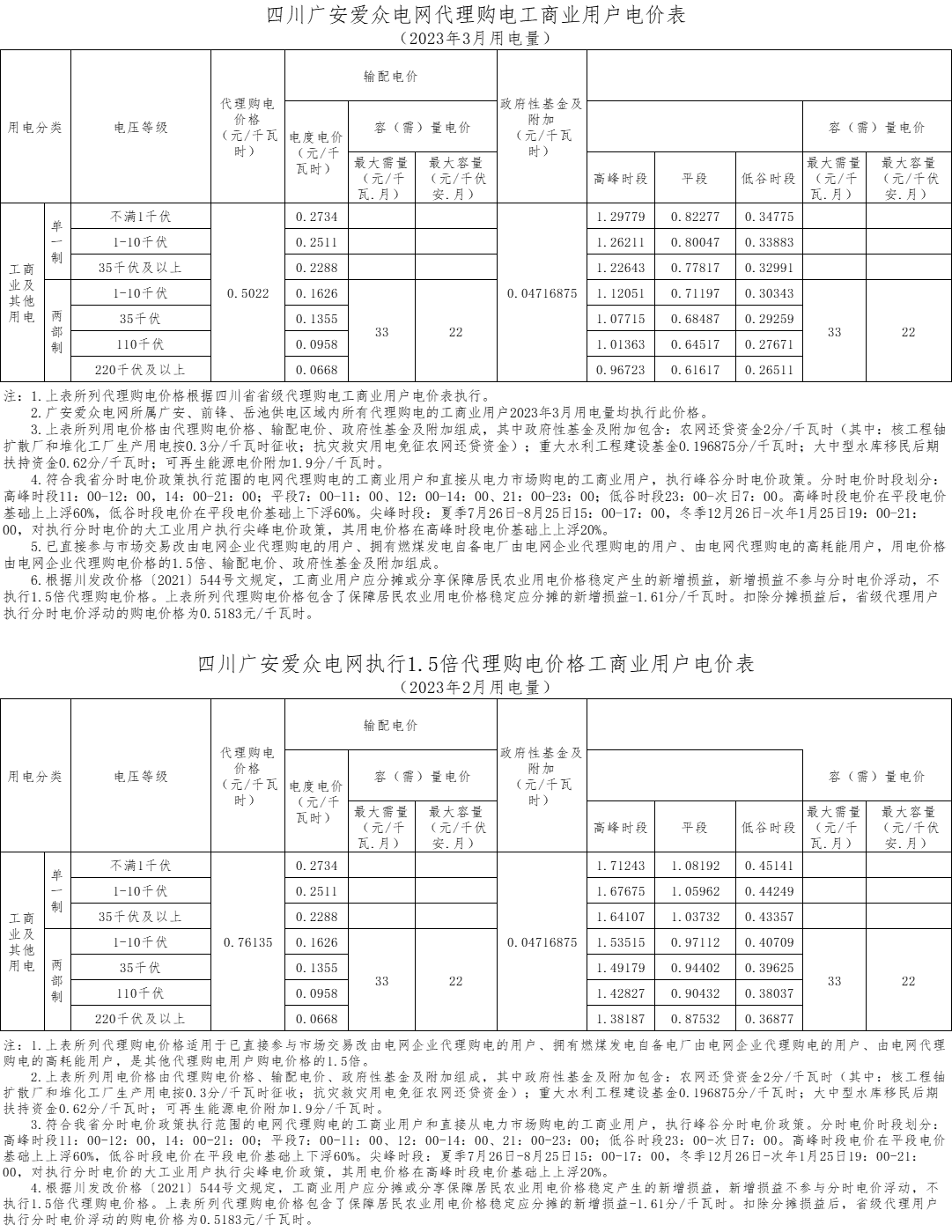 2月電價表