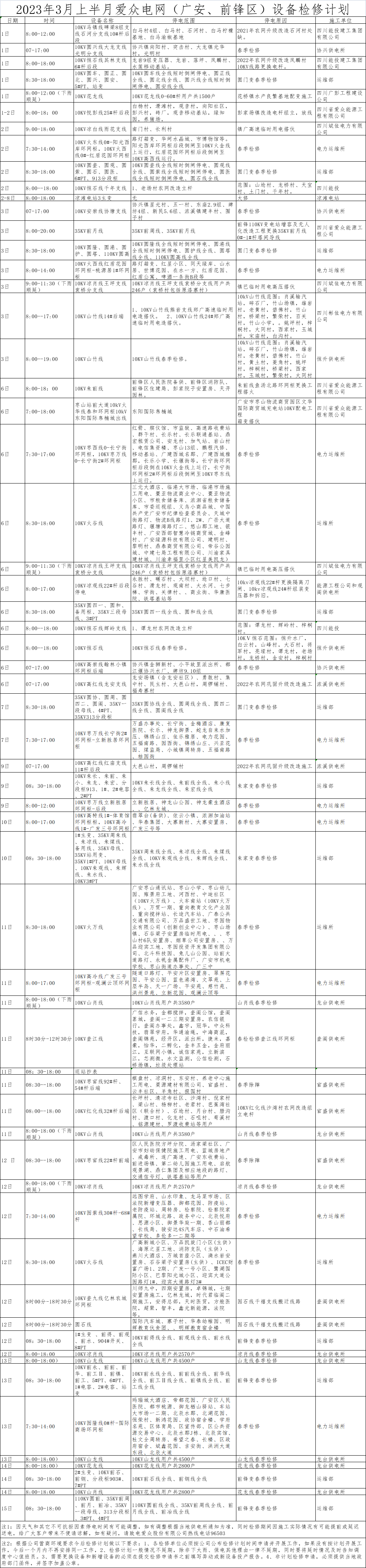2023年3月上半月愛眾電網(wǎng)（廣安、前鋒區(qū)）設(shè)備檢修計(jì)劃
