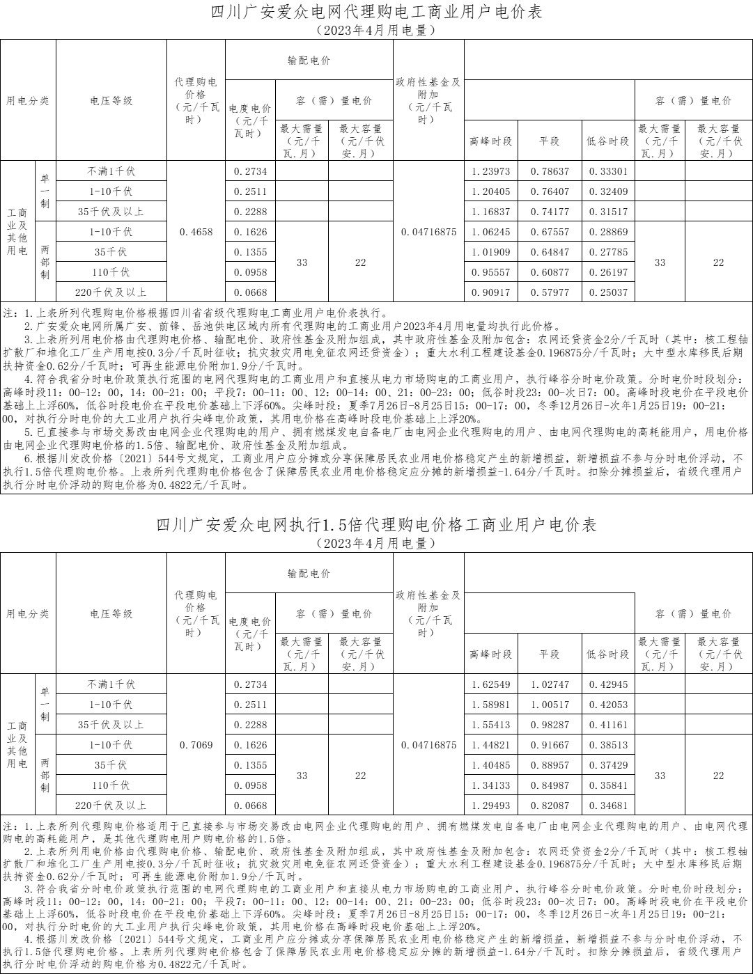 4月電量
