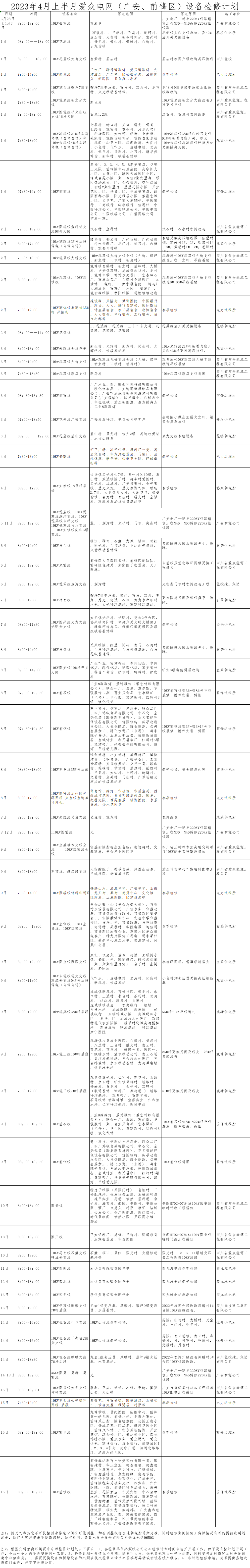 4月檢修計劃