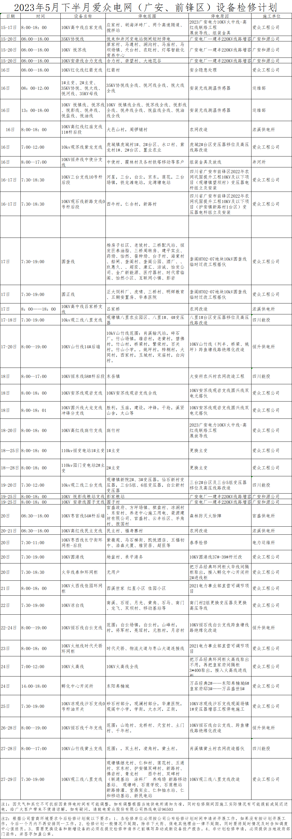 檢修計劃