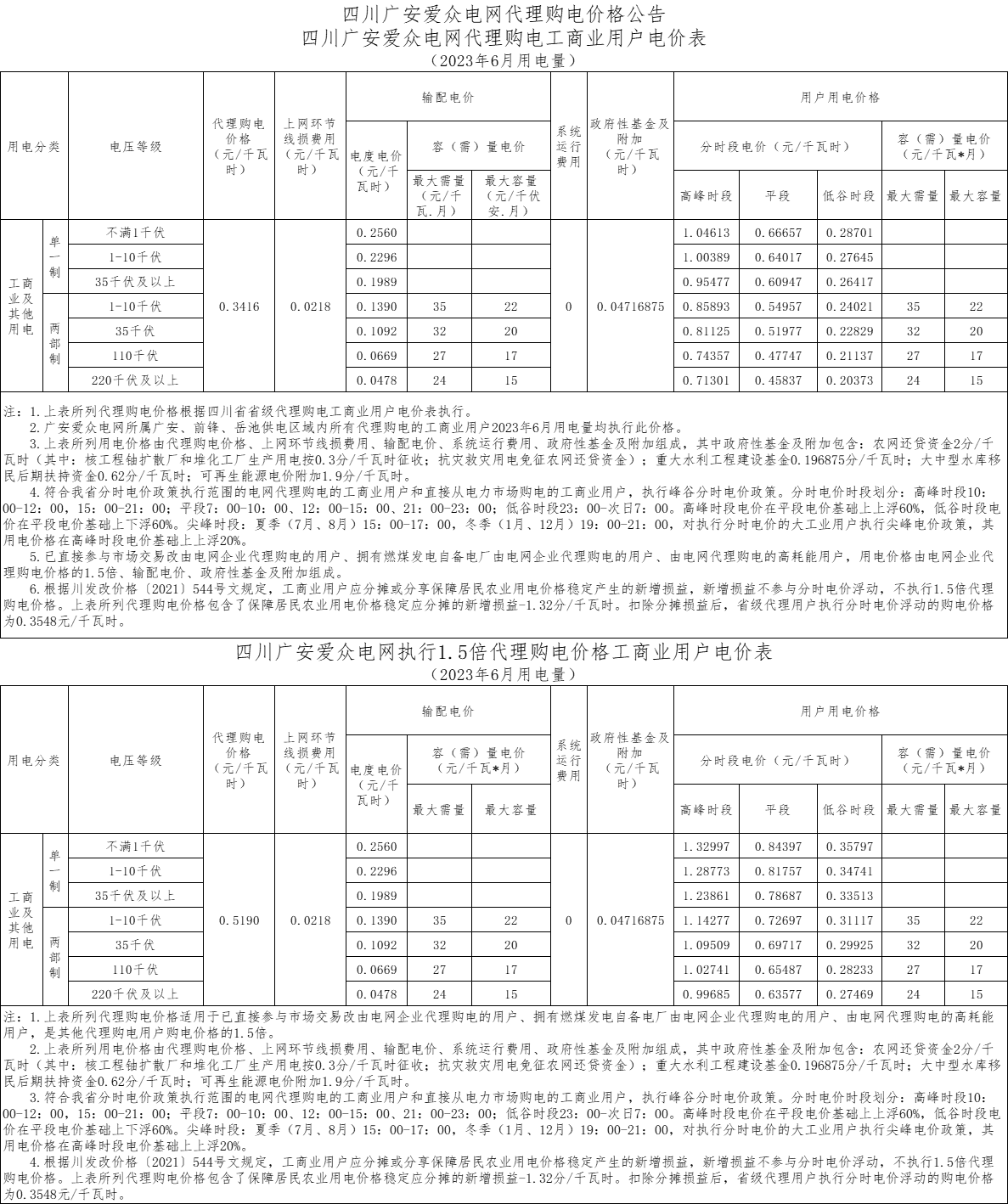 6月用電