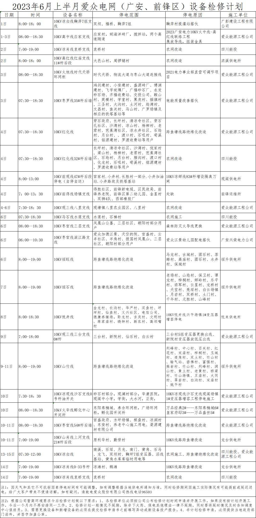 2023年6月上半月愛眾電網（廣安、前鋒區）設備檢修計劃