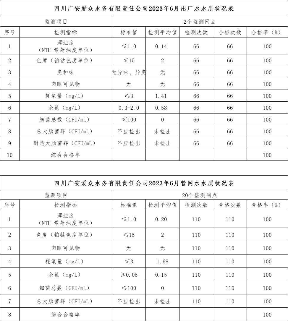 6月
