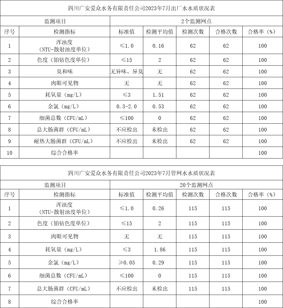 7月-