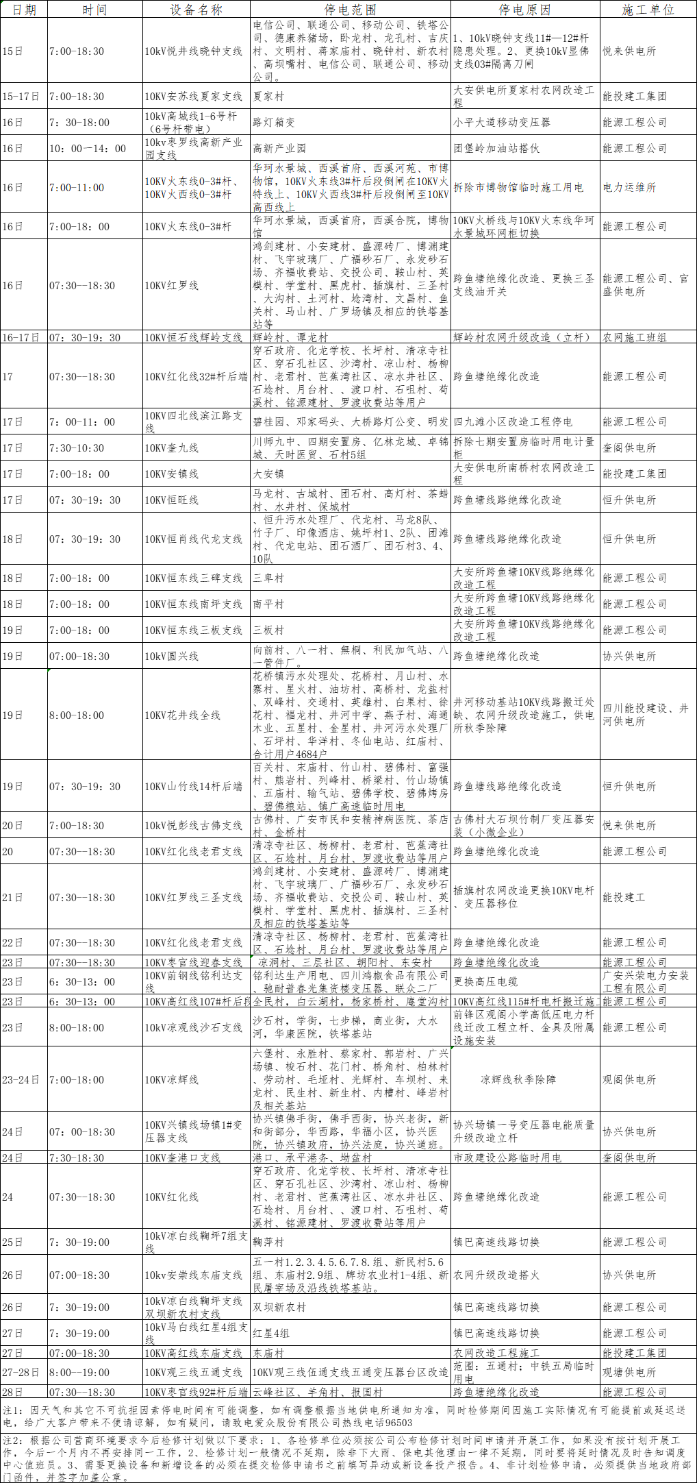 9月檢修