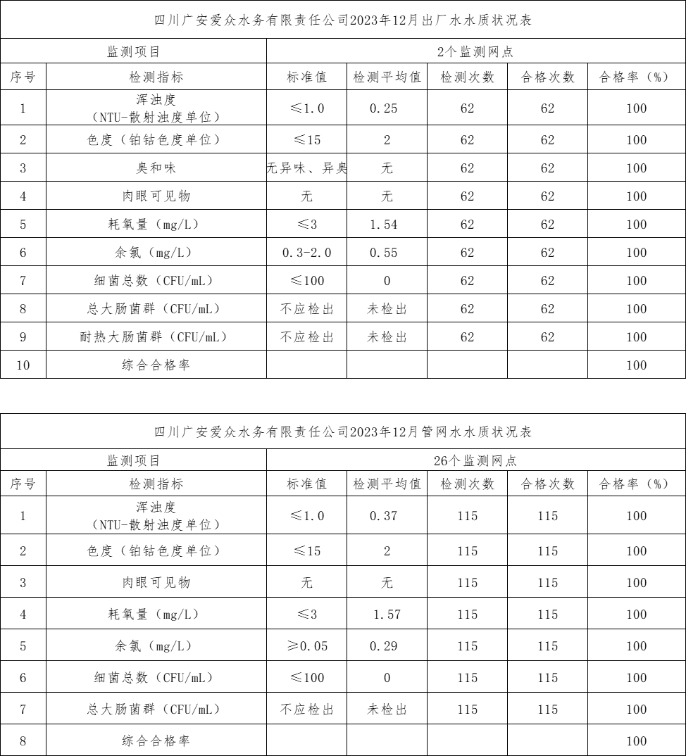 12月