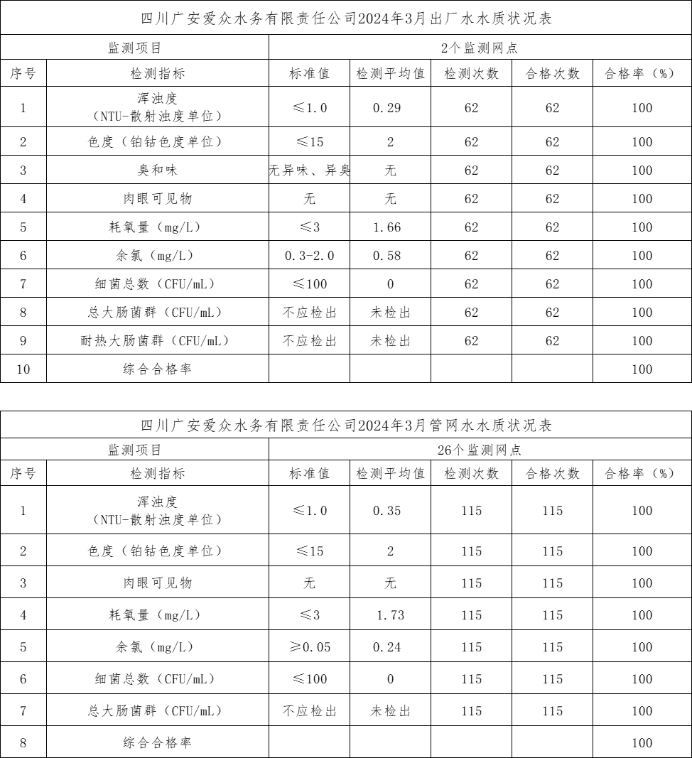 3月